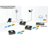 Extensor PoE Gigabit Industrial de 1 Puerto 802.3bt PoE++ a 4 Puertos 802.3af/at, Disponible en Stock