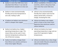 Cellule de batterie au sodium CATL Grade 3.0V 75Ah 100Ah 200Ah 300Ah prismatique Na+ pour stockage de batteries au sodium 12V 24V 48V