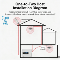 Kit Amplificador de Señal Celular para Múltiples Habitaciones, 5G 4G LTE 3G, Repetidor de Señal Celular para Hogar, Casa, Apartamento