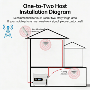 Kit <span class=keywords><strong>Amplificador</strong></span> <span class=keywords><strong>de</strong></span> <span class=keywords><strong>Señal</strong></span> <span class=keywords><strong>Celular</strong></span> para Múltiples Habitaciones, <span class=keywords><strong>5G</strong></span> 4G LTE 3G, Repetidor <span class=keywords><strong>de</strong></span> <span class=keywords><strong>Señal</strong></span> <span class=keywords><strong>Celular</strong></span> para Hogar, Casa, Apartamento - Product Image 4