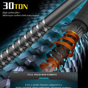 Nước biển <span class=keywords><strong>M</strong></span> ml Baitcasting Carbon <span class=keywords><strong>jigging</strong></span> biển cần câu 50g OEM chậ<span class=keywords><strong>m</strong></span> Pitch <span class=keywords><strong>jigging</strong></span> <span class=keywords><strong>Rod</strong></span> Fuji hướng dẫn <span class=keywords><strong>jigging</strong></span> vừa <span class=keywords><strong>Rod</strong></span> cho bass - Product Image 5