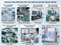 Analizador de Calidad de Energía Trifásico Multi-circuito Fineco EM4374 con Pantalla LCD, Medición de THD, Salida de Pulso S0, Monitor de Energía, Modbus-RTU