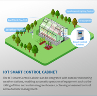 Kabinet Kontrol Otomatis IoT Rumah Kaca YATUN untuk Manajemen Iklim Otomatis Penuh bagi Rumah Kaca Penanaman Bunga, Buah, dan Berry