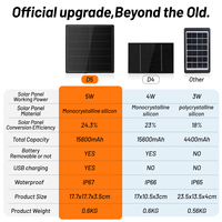 Chargeur de Batterie à Panneau Solaire pour Caméra de Sécurité IP Extérieure avec Batterie Intégrée 18000 mAh, 5V, 6V, 5W, USB, Prise DC5521