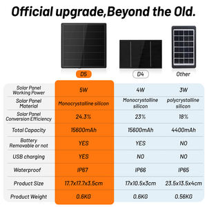 เครื่องชาร์จแบตเตอรี่พลังงานแสงอาทิตย์สำหรับกล้องรักษาความปลอดภัย IP กลางแจ้งที่สร้างขึ้นในตัวแบตเตอรี่18000มิลลิแอมป์5โวลต์6วัตต์ปลั๊ก USB DC5521 - Product Image 6