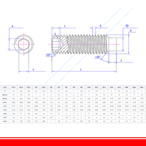 <span class=keywords><strong>Din915</strong></span> 304 thép không gỉ thiết bị đầu cuối Grub lồi cuối vít lục giác ổ cắm thiết lập vít với điểm chó M2 M2.5 M3 M4 M5 M6 M8 M10 M12 - Product Image 6