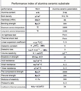 96% 99% <span class=keywords><strong>plaque</strong></span> en céramique d'alumine TO-220 247 264 3P <span class=keywords><strong>plaque</strong></span> <span class=keywords><strong>isolante</strong></span> à haute conductivité <span class=keywords><strong>thermique</strong></span> Triode dissipateur de chaleur haute puissance - Product Image 4