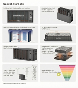 ระบบผลิตไฟฟ้าพลังงานแสงอาทิตย์แบบเชื่อมต่อกับระบบไฟฟ้าสาธารณะ HP1500K 1MW 5MW 10MW ชุดสมบูรณ์ พร้อมแบตเตอรี่ลิเธียมสำหรับจัดเก็บพลังงาน ระบบระบายความร้อน รับประกัน 10 ปี - Product Image 3
