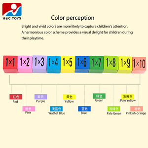 ตารางสูตรคูณ 10x10 ตัวเลข 1-10 ฝึกการ<span class=keywords><strong>คำนวณ</strong></span>สูตรคูณ เสริมสร้างความไวต่อตัว<span class=keywords><strong>เลข</strong></span> ของเล่นเสริมพัฒนาการเด็ก - Product Image 6