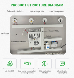 Purificateur d'air commercial à précipitation électrostatique, efficacité de purification de 95 % pour les centres commerciaux et les bureaux, purificateur d'air Esp - Product Image 5