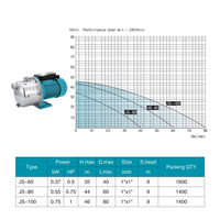 Pompa Jet Self-Priming Stainless Steel Langsung dari Pabrik SN, Pompa Pendorong Air Stainless Steel Self-Priming Jet Booster Pump