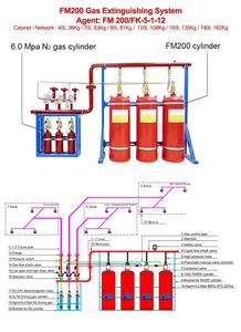 ระบบ FM200ดับเพลิงอัตโนมัติ asenware ระบบโฟมดับเพลิง - Product Image 3