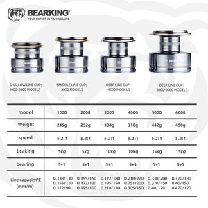 Carretes de Pesca de Mar de la Tienda Oficial Bearking Carrete de Metal para Agua Salada 5+1BB Mango de Metal Intercambiable Rueda de Pesca de Lubina para Agua Salada - Product Image 4