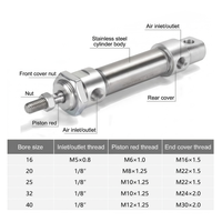 Cylindre pneumatique miniature rond en acier inoxydable à double action, série MA, MAC, course réglable, adapté aux machines industrielles