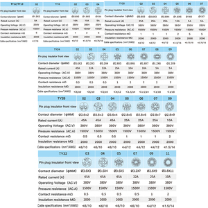 Lehim-ücretsiz su geçirmez hızlı bağlantı ortak tel bağlayıcı erkek kadın priz TY24 geri Nut-7P 10A dairesel kablo konnektörleri - Product Image 3