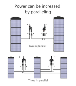 แผงโซลาร์เซลล์ Allpowers 200W 18V โพลีคริสตัลไลน์ 200W แบบพับได้ สำหรับตั้งแคมป์กลางแจ้ง โซลาร์เซลล์ PET - Product Image 3