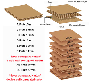 Custom Sturdy Kraft Corrugated Mailer <strong>Box</strong> Matte Lamination Clothing Packaging Folding Shipping Boxes With Your Design - Product Image 4