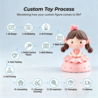 Figurine 3D personnalisée en PVC, mignon personnage de dessin animé garçon, mini-poupée de collection, jouet artistique peint à la main pour boîte surprise et cadeau