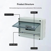 Boîtier de distribution extérieur en plastique étanche IP65 à 12 modules HT-12 pour disjoncteurs, montage en saillie
