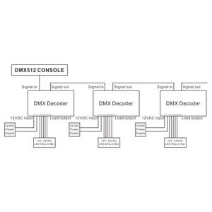 Contrôleur DMX512 8A 4 canaux de haute qualité Lampow, signal de contrôle PWM, affichage numérique, décodage de bande RGBW, garantie de 3 ans - Product Image 5