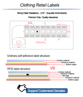 Etiqueta Mini UHF RFID para Minoristas en Existencia, Chip UCODE9 Regrabable, Etiqueta Adhesiva de 45x19 mm, EPCglobal Gen 2 para Sistemas de Minoristas de Ropa