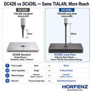 HORFENZ DC426L D1.52mm TIALAN Micro-perceuse à longue portée en carbure <span class=keywords><strong>WC</strong></span> pour perçage empilé de l'acier, de l'acier inoxydable, du fonte et du titane - Product Image 5