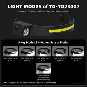 Nouvelle lampe frontale en silicone rechargeable 1200 mAh à lumière blanche pour la course, le cyclisme et le camping - Product Image 3