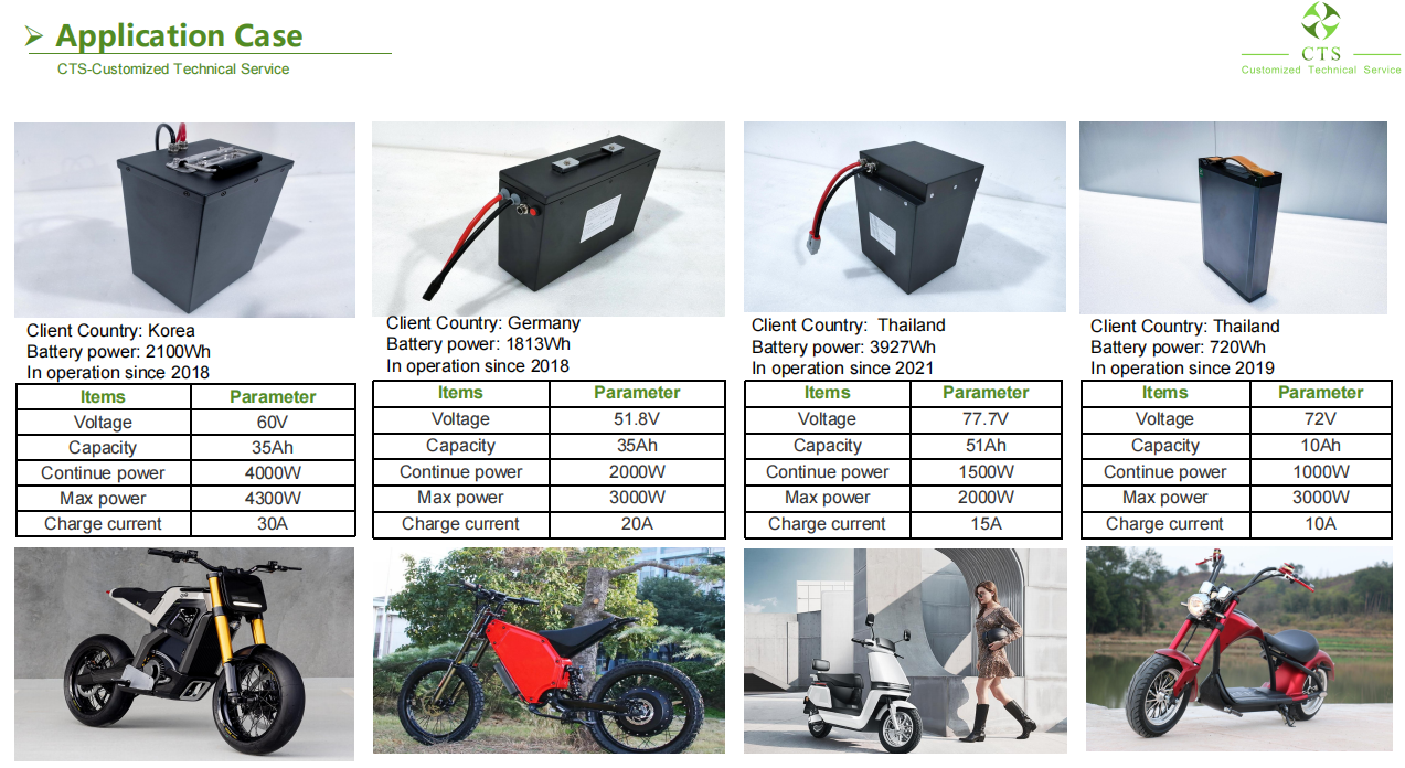CTS 60v 30ah 40ah Lithium Battery Pack 72v 40ah 50ah For E Scooter