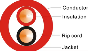 Fabricant de câble d'alarme incendie 2h Câble coupe-feu En 50200 <span class=keywords><strong>Bs</strong></span> <span class=keywords><strong>6387</strong></span> Câble résistant au feu 1.5mm Cuivre torsadé personnalisé 2 - Product Image 4