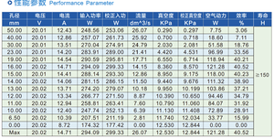 Mutochi มอเตอร์ไฟฟ้ากระแสตรงแบบมีแปรงถ่าน555-85เครื่องดูดฝุ่นแบบเปียก/แห้งเกรดอุตสาหกรรมแบตเตอรี่20V/ใช้ซ้ำได้สำหรับครัวเรือน - Product Image 6
