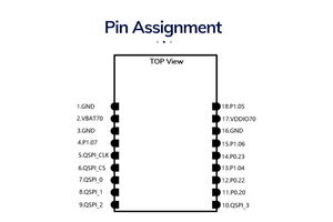Minew nrf7002 dual-band 2.4G <span class=keywords><strong>5G</strong></span> Wi-Fi 6 RF mô-đun ms14sf1 OEM không dây <span class=keywords><strong>Wifi</strong></span> mô-đun hỗ trợ twt Sta AP chế độ - Product Image 6