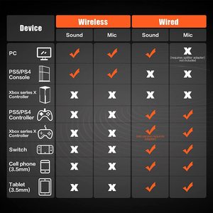 Auriculares Inalámbricos para Juegos NUBWO G06 con Cancelación <span class=keywords><strong>de</strong></span> Ruido, Supraaurales, 2.4g, Reducción <span class=keywords><strong>de</strong></span> Ruido, Estéreo, Conectores USB con Micrófono - Product Image 5