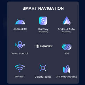 TOPSOURCE Europe Spain Warehouse 7 Inch 1+16G Car Radio GPS <strong>Navigation</strong> Multimedia Video Player <strong>Android</strong> <strong>OS</strong> Alfa Romeo 159 DDP - Product Image 2