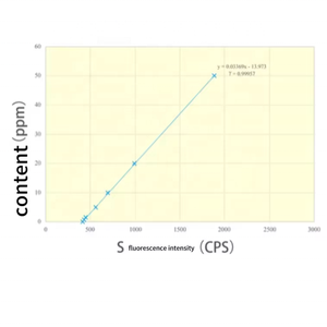 <span class=keywords><strong>ASTM</strong></span> D7039 <span class=keywords><strong>ASTM</strong></span> D7220 X선 형광 XRF 황 함량 분석기 0.33ppm 고정밀 WDXRF 황 분광기 - Product Image 5