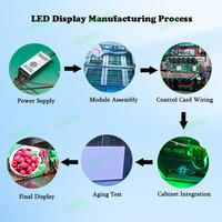 Cabines de DJ LED pleine couleur intérieures et extérieures de haute qualité, haute luminosité 5000 cd, étanches IP65, pour concerts temporaires et bars intérieurs
