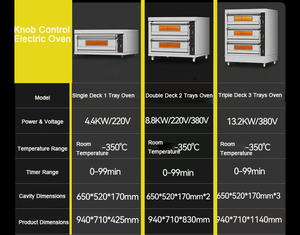 Nuovo Forno Elettrico Commerciale in Acciaio Inox con Timer 99 Minuti per Cuocere <span class=keywords><strong>Frutta</strong></span> e Noci e Arrostire Pane e Pizza - Product Image 6