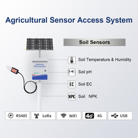 Système d'irrigation agricole intelligent, capteurs de température du sol et d'humidité pour surveiller le système d'irrigation de contrôle du sol