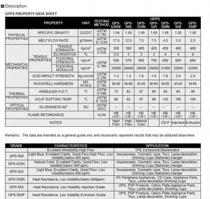 GPPS Grade à usage général GPPS 525N 861N 152 123P PG-383 CHIMEI GP525 GPS125 GPPS Particle Food Contact Grade Rapid Moldability - Product Image 2