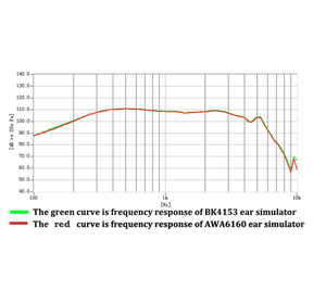 AWA6160 Ear Simulator artificial ear IEC60318 cuffie auricolari wireless con preamplificatore per microfono - Product Image 3