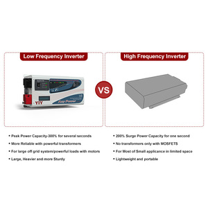 Convertisseur <span class=keywords><strong>onduleur</strong></span> à onde sinusoïdale pure 1500W 12V/24V DC à 110V AC <span class=keywords><strong>pour</strong></span> <span class=keywords><strong>camping</strong></span>-<span class=keywords><strong>car</strong></span> camions RV basse fréquence 1.5Kw <span class=keywords><strong>chargeur</strong></span> <span class=keywords><strong>onduleur</strong></span> - Product Image 3