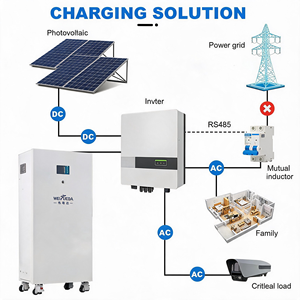 Sistema de Almacenamiento de Energía Solar Fuera de la Red para el Hogar, con BMS Bluetooth, Gabinete de Almacenamiento LiFePO4 de 48V/51.2V, 15KW, Pantalla LCD, 5 Años de Garantía, Stock Disponible en Polonia, UE - Product Image 2