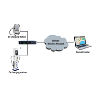 Modem cellulaire Multi SIM Card 4G 5G LTE WIFI Routeur VPN de qualité industrielle avec double bande WiFi 2.4GHz 5GHz Gigabit Ethernet Ports
