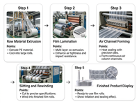 Machine d'emballage de coussins d'air électrique 100-240V, 6-14m/min