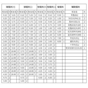 Otro examinador de agudeza visual de lente única con borde metálico de gran apertura, 38 mm de diámetro, mango graduado de doble cara - Product Image 3