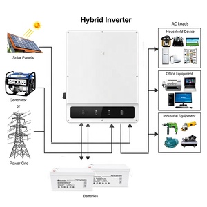 Invertisseurs solaires hybrides Goodwe triphasés 25KW 30KW 40KW 50KW à onde sinusoïdale pure haute tension pour toitures commerciales - Product Image 4