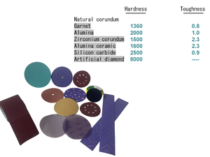 Fabricantes <span class=keywords><strong>de</strong></span> papel <span class=keywords><strong>de</strong></span> <span class=keywords><strong>lija</strong></span> <span class=keywords><strong>de</strong></span> 9 pulgadas, papel <span class=keywords><strong>de</strong></span> pulido, monopatín, papel <span class=keywords><strong>de</strong></span> <span class=keywords><strong>lija</strong></span> <span class=keywords><strong>de</strong></span> <span class=keywords><strong>agua</strong></span> húmeda y seca <span class=keywords><strong>para</strong></span> vidrio <span class=keywords><strong>de</strong></span> mármol - Product Image 4