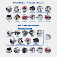 Bateaux de pêche gonflables à coque en aluminium de 5 mètres, certifiés CE, vente en gros d'usine, personnalisables, fournisseur OEM de bateaux pneumatiques semi-rigides