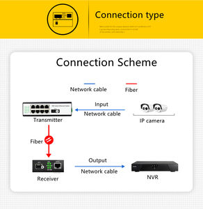 Commutateur Ethernet industriel à fibre optique PoE 8 ports 100Mbps commutateur Ethernet sur rail DIN avec <span class=keywords><strong>IEEE802</strong></span>.<span class=keywords><strong>af</strong></span>/at 96W PoE IP40 pour port SC-40 185 °F - Product Image 5
