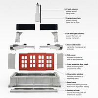 Routeur CNC 5 axes Rongchi haute rigidité avec composants PLC ATC, zone de travail 2000x4000mm pour moules en fibre de verre GRP de bateaux et yachts