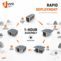 Maison conteneur extensible UVO 30FT : Villa de villégiature préfabriquée certifiée CE et ISO9001 |   Location de vacances à haut rendement pour les États-Unis